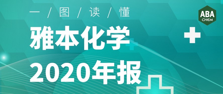 一图读懂z6人生就是博化学（300261）2020年报